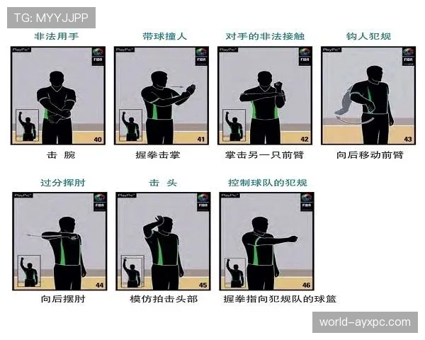 新手必看：详解篮球犯规次数限制规则，合理规避技术犯规