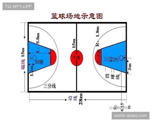 篮球限制区规则深度解析:界定范围与违例判定 篮球限制区规则深度解析:界定范围与违例判定
