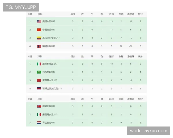 2026世界杯K组积分榜最新情况预测