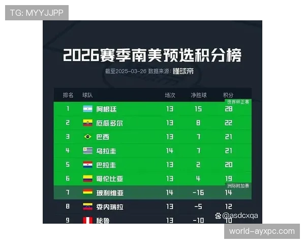 2026世界杯小组赛积分相同怎么办