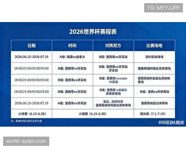 2026世界杯L组积分榜最新排名预测 2026世界杯L组积分榜最新排名预测